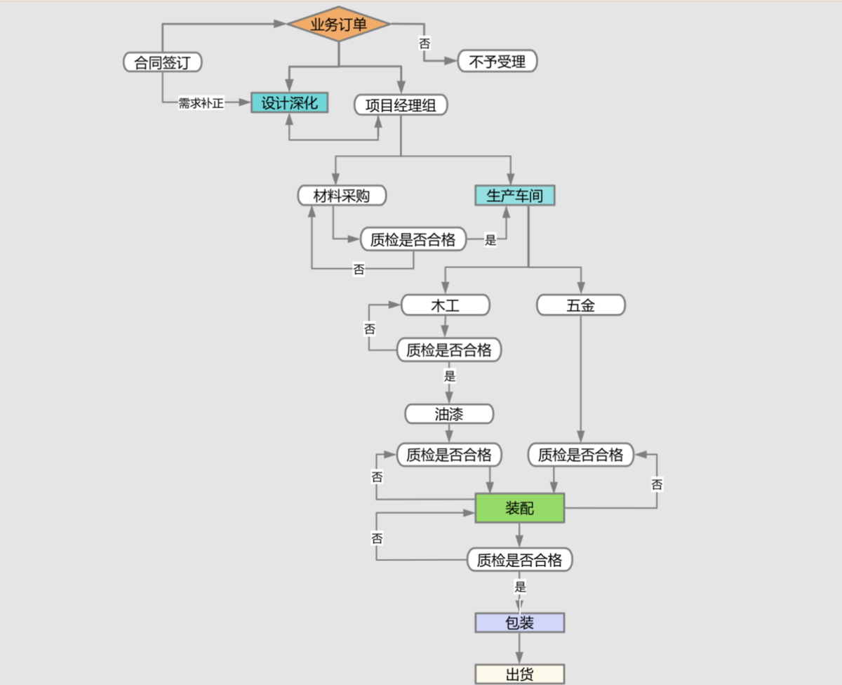 honghao furniture factory honghao furniture factory